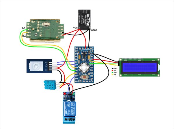   CO2 ( )  Arduino Arduino, ,  , 