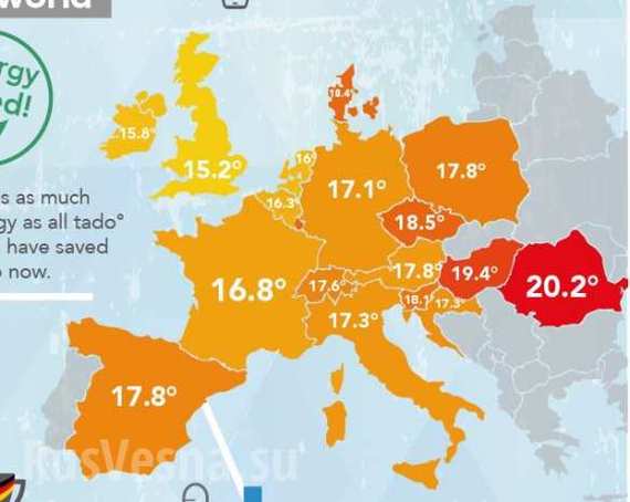 Средняя температура в квартирах зимой В ЕС