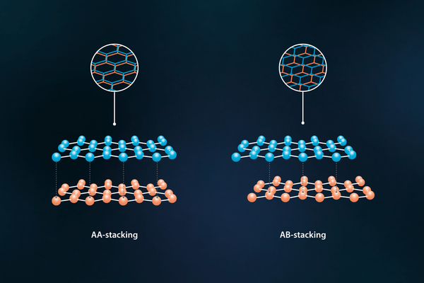 Scientists have sorted out two-layer graphene, further perspective or not? - Technologies, The science, Longpost