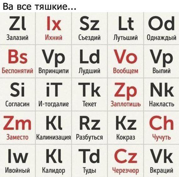 Periodic table of extraterrestrial phenomena of the Russian language - Russian language, Images, Picture without text