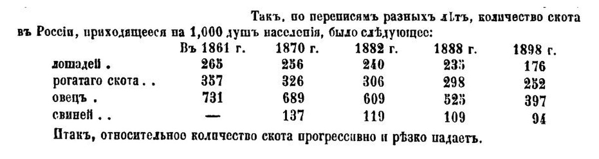 Сколько я стою в 1800. Количество тракторов в Российской империи. Стоимость коровы в 1870 году. Количество тракторов в России в 1913 году. Сколько стоила корова в 1870.