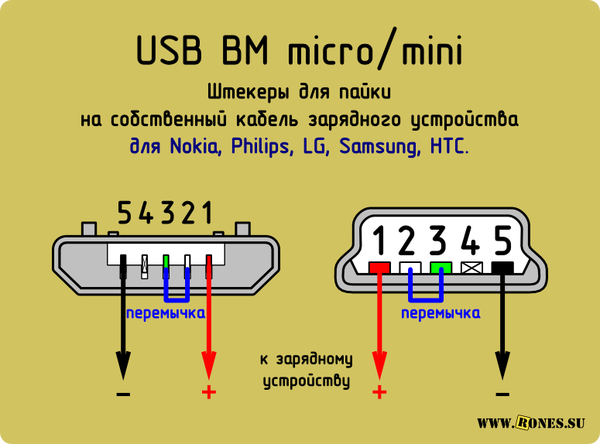 Микро usb распиновка для зарядки мобильных