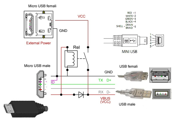 Зарядка гаджетов через USB. Зарядка, Гаджеты, USB, Otg, Распиновка, Ремонт техники, Длиннопост