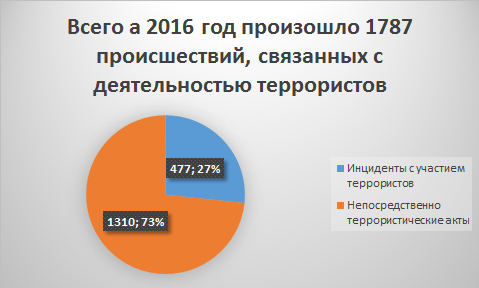  2016.  1. , , 2016, 