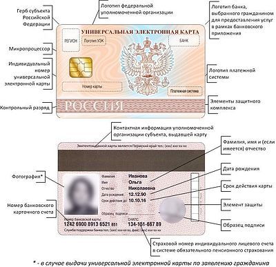 Тихо попилили и проект закрыли - Уэк, Деньги