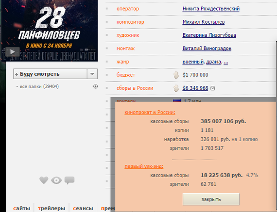 Сравниваем окупаемость фильмов - Викинг кино, 28 панфиловцев, Сайт КиноПоиск, Статистика, Российское кино