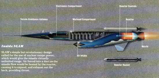 What will not be written in contact - , Slam, USA, Weapon, Nuclear engine, Longpost