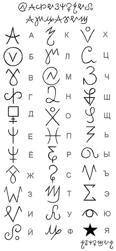 Magic alphabet - Alphabet, Magic