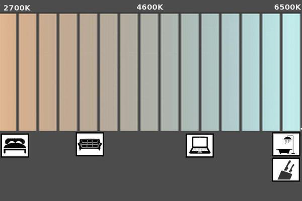 Recommended color temperature for rooms. - Infographics, Bulb