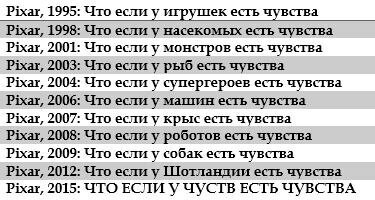 Что будет дальше? Дома? Динозавры? Звезды? Птицы? Инопланетяне? Может ещё какая-то стихия? - Pixar, Чувства