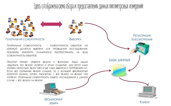 как узнают какой канал смотрят телезрители. Смотреть фото как узнают какой канал смотрят телезрители. Смотреть картинку как узнают какой канал смотрят телезрители. Картинка про как узнают какой канал смотрят телезрители. Фото как узнают какой канал смотрят телезрители