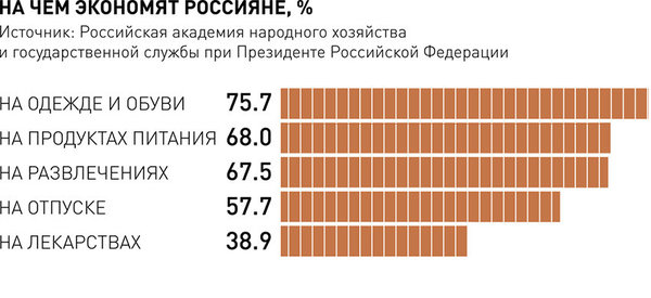 Two-thirds of Russians may be below the poverty line. - Russia, Economy, Poverty, Politics