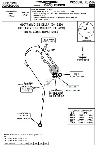 Recognizing unknown people - My, Air traffic controller, Aviation, Longpost