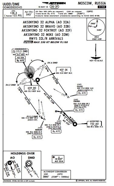 Recognizing unknown people - My, Air traffic controller, Aviation, Longpost