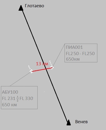 Recognizing unknown people - My, Air traffic controller, Aviation, Longpost