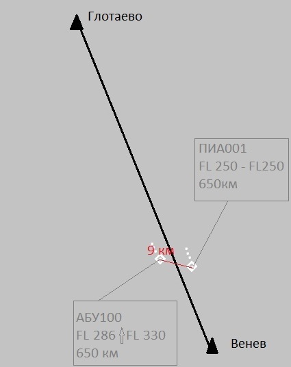 Recognizing unknown people - My, Air traffic controller, Aviation, Longpost