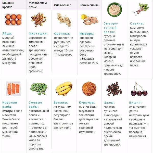 Идеальные продукты для тех, кто занимается спортом - Спорт, Спортзал, Питание, Здоровое питание, Фрукты