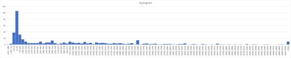 statistical - Statistics, CynicMansion, My, Comics