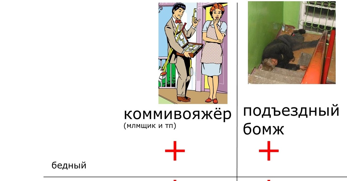 Коммивояжер это. Коммивояжер. Коммивояжер кто это. Коммивояжер Мем. Коммивояжер в маркетинге это.