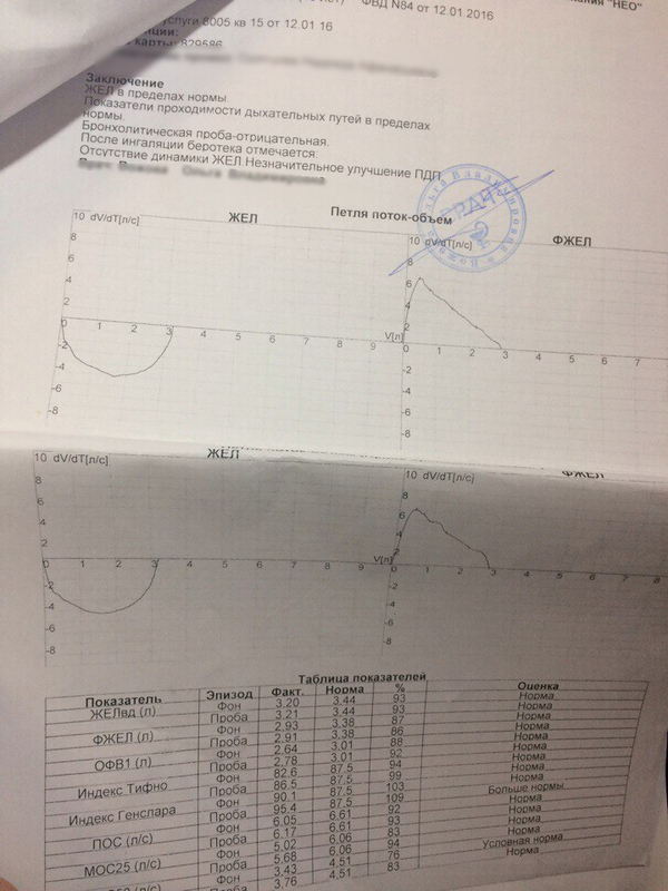 1.5 years of hell. - , Got sick, Advice, Help, Disease, , The medicine, Doctors, Longpost