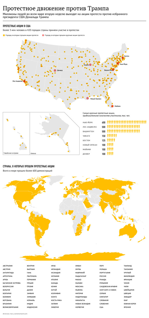 Protest movement against Trump - Infographics, Politics, Donald Trump, Protest