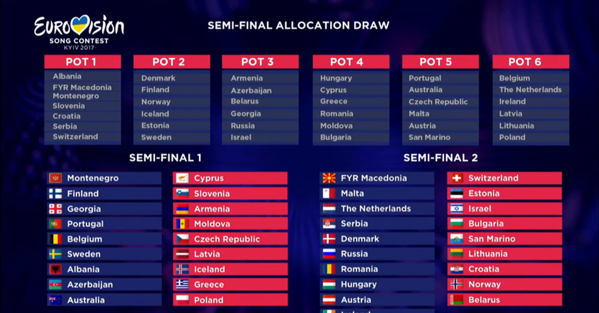 Порядок 2017. Евровидение 2017 таблица. Евровидение 2017 таблица результатов. Итоги Евровидения 2017. Евровидение жеребьевка.