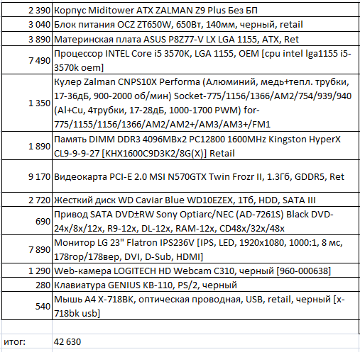 Prices for components July 2012 - My, Computer, Components, 2012