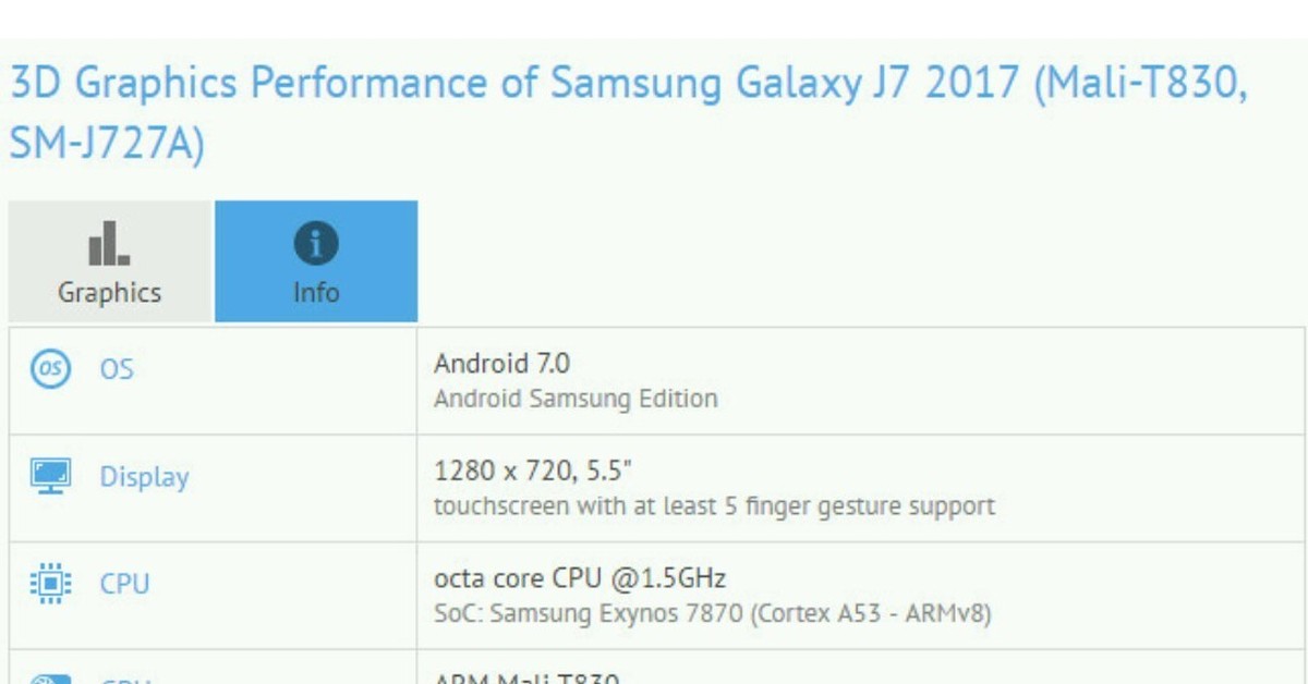 Samsung когда выйдет обновление. S9 Samsung характеристики Benchmark.