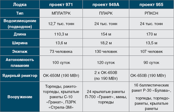 дверь на подводной лодке