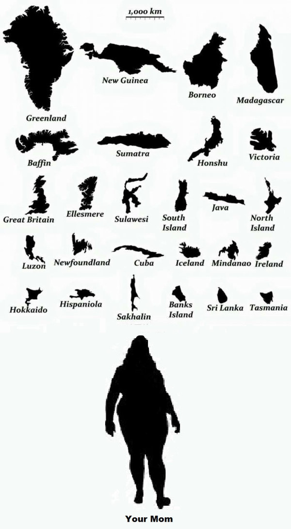 27 самых больших островов в мире