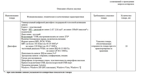 Windows на диктофоне давно уже !? Или я отстал от жизни ? - Моё, Windows, Диктофон, Тендер, Государство, Госзакупки