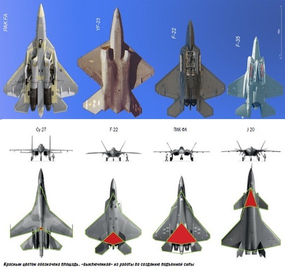 T-50 vs F-22: sad end - Finance, Airplane, Fighter, Longpost