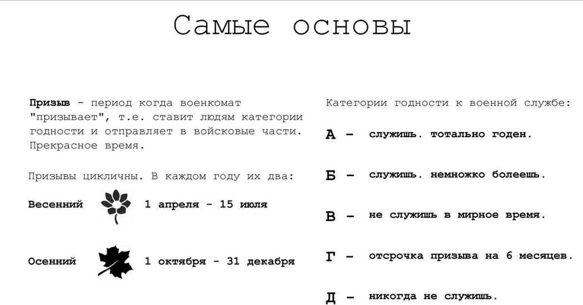 Б 4 категория войск. Б4 категория годности. Категории годности к военной службе а1. Категории годности к военной службе б3. Категории годности к военной службе б 4 расшифровка.