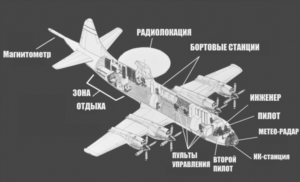 Охота за подводными лодками. Часть первая - Моё, Длиннопост, Оружие, Охота за АПЛ