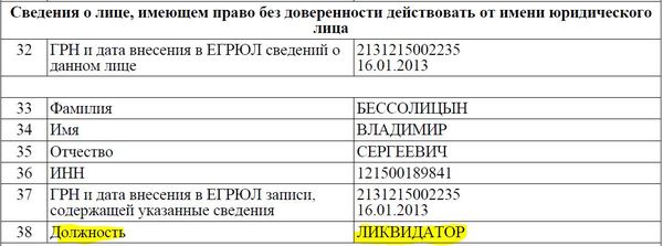 Interesting position - My, Liquidators, Egrul, Position, Work