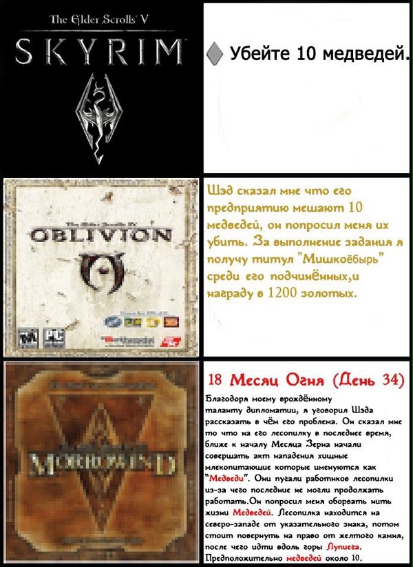  -   The Elder Scrolls V: Skyrim, Oblivion, The Elder Scrolls III: Morrowind, The Elder Scrolls