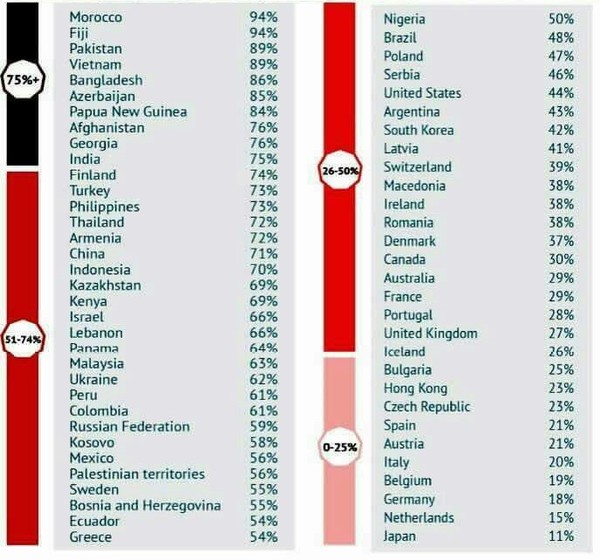 ������� ��������� ������� ����� �������� �� ���� ������