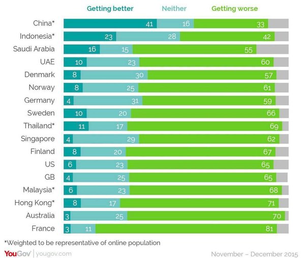 A look at the globalization of the inhabitants of different countries - Russia, Politics, Globalization, China, Liberals