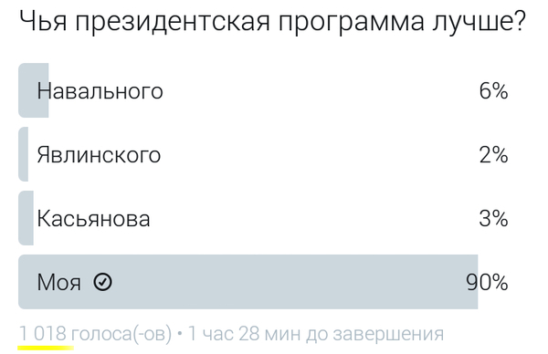 Ведь, на самом деле всё так... - Политика, Юмор, Оппозиция, Россия, Выборы, Голосование