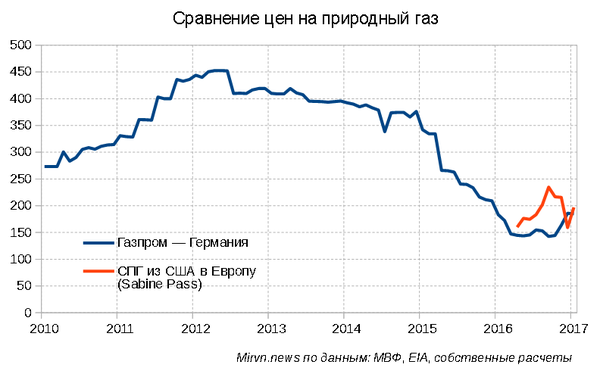 https://cs9.pikabu.ru/post_img/2017/02/13/9/14869963711444688.png