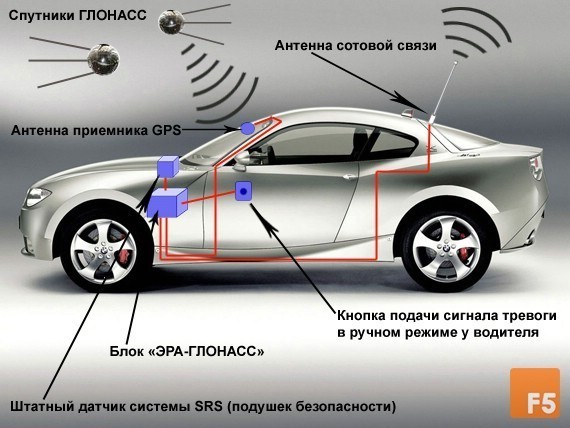 GLONASS, customs union and used cars - My, Era Glonass, Used cars, Belarusians, League of Lawyers, Traffic police, Customs Union, GLONASS, 