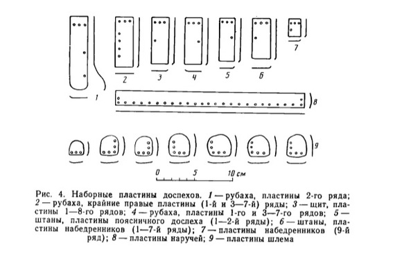 Наплечники скифского воина из захоронения у села Гладковщина - Моё, Скифы, Да скифы мы, Акинак, Длиннопост