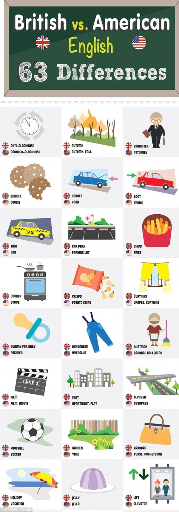 63 differences between American and English. - English language, Nouns, Longpost