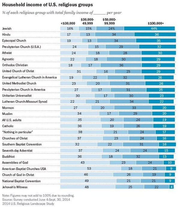 ������� ����� �� ����������� ������� � ���