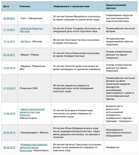 Дань красоте и моде - Моё, Мода, Пластика, Гламур, Длиннопост