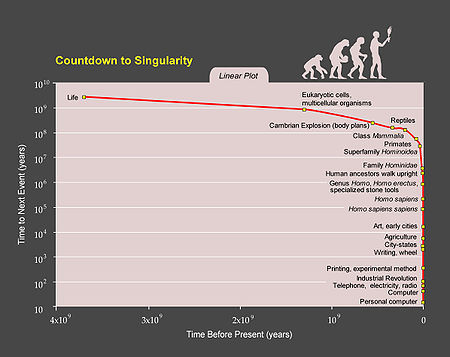 Quantum immortality and technological progress. - Multiverse, The science, The quantum physics, Video, Longpost