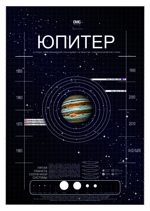 Expeditions to the objects of the solar system (post 2) - My, Kai Yara, Space, , Longpost