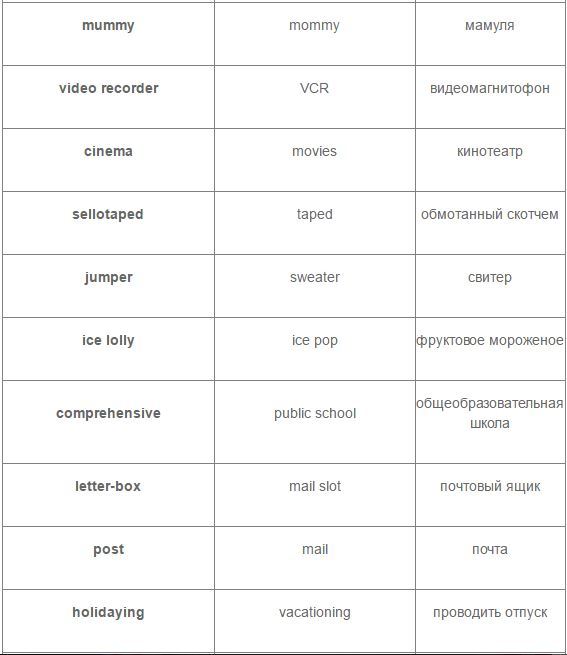 British and American English in JK Rowling's books. - Harry Potter, , Longpost