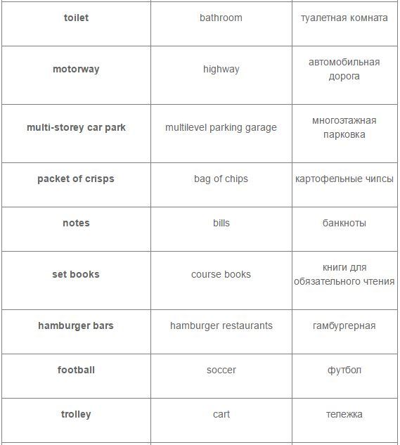 British and American English in JK Rowling's books. - Harry Potter, , Longpost