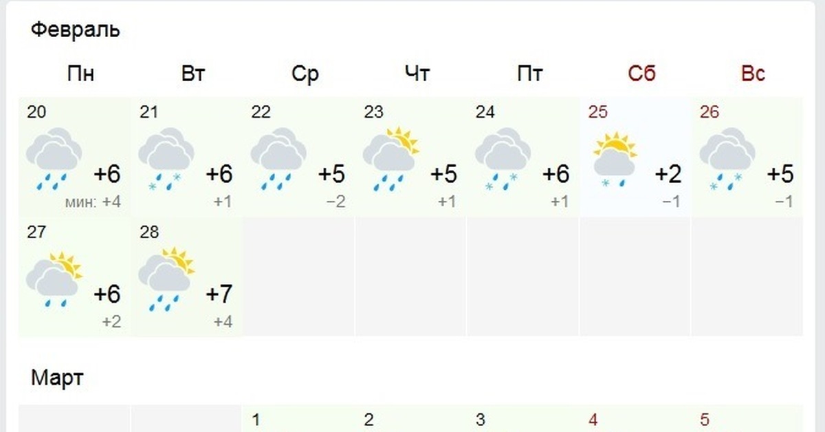 Прогноз погоды в калининграде